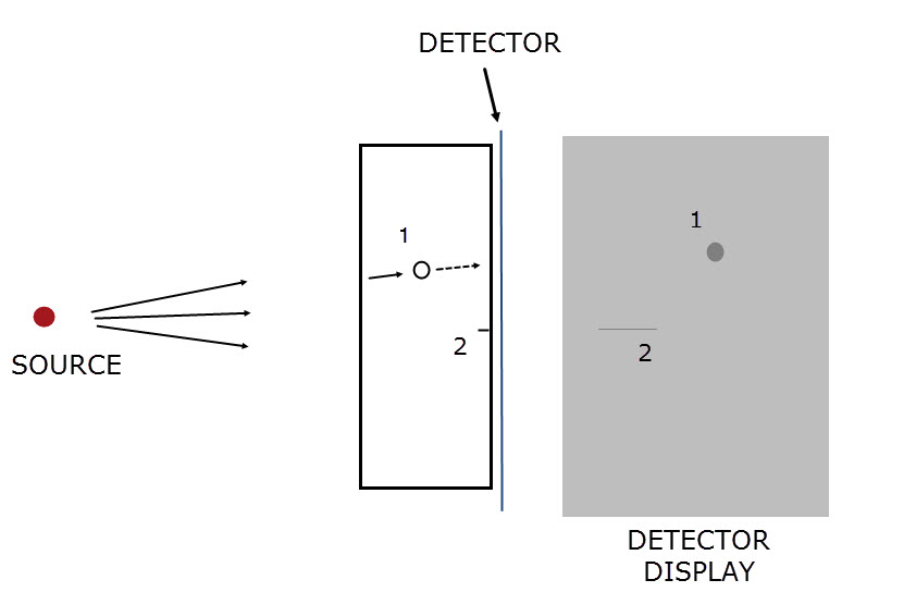 what is radiographic testing nde